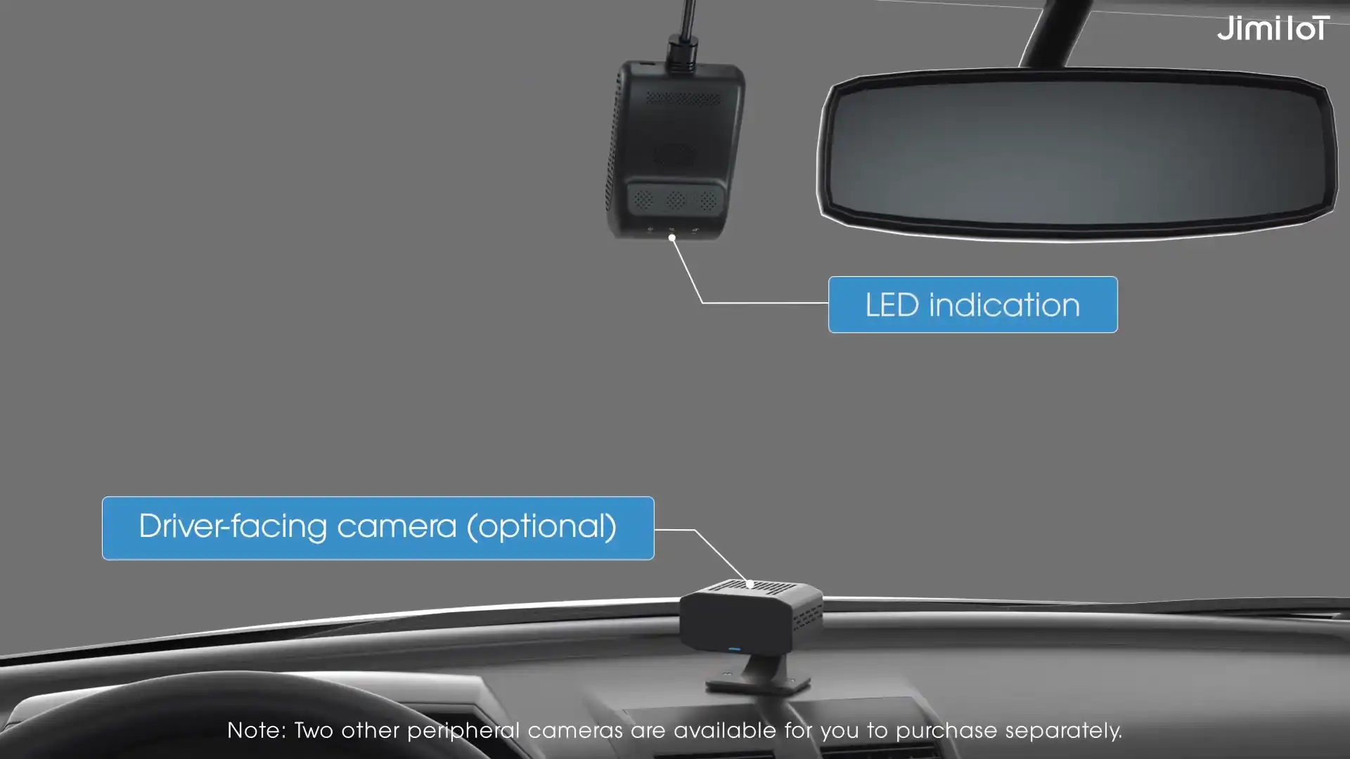 Dashcam GPS terpasang rapi di kaca depan mobil untuk merekam perjalanan
